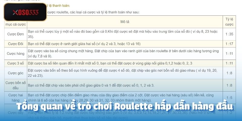 Roulette – Giới Thiệu Thông Tin Cách Chơi Tại Xoso333 2 Tổng quan về trò chơi Roulette hấp dẫn hàng đầu