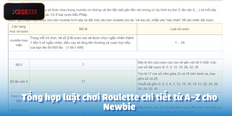 Roulette – Giới Thiệu Thông Tin Cách Chơi Tại Xoso333 3 Tổng hợp luật chơi Roulette chi tiết từ A-Z cho Newbie