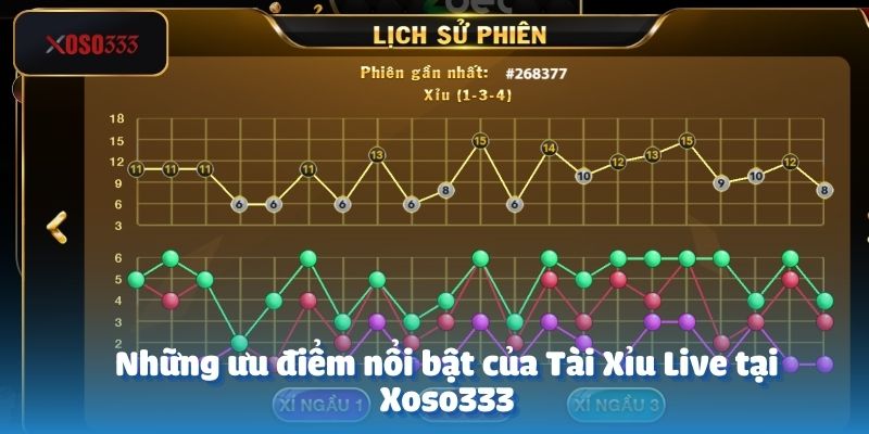 Những ưu điểm nổi bật của Tài Xỉu Live tại Xoso333